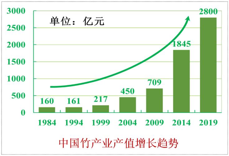 竹材弯曲柔韧性测试方法_竹板材_庆元竹材弯曲技术