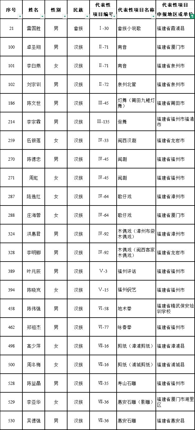福建仙游木雕_漳浦剪纸_福建国家级非物质文化遗产代表性传承人