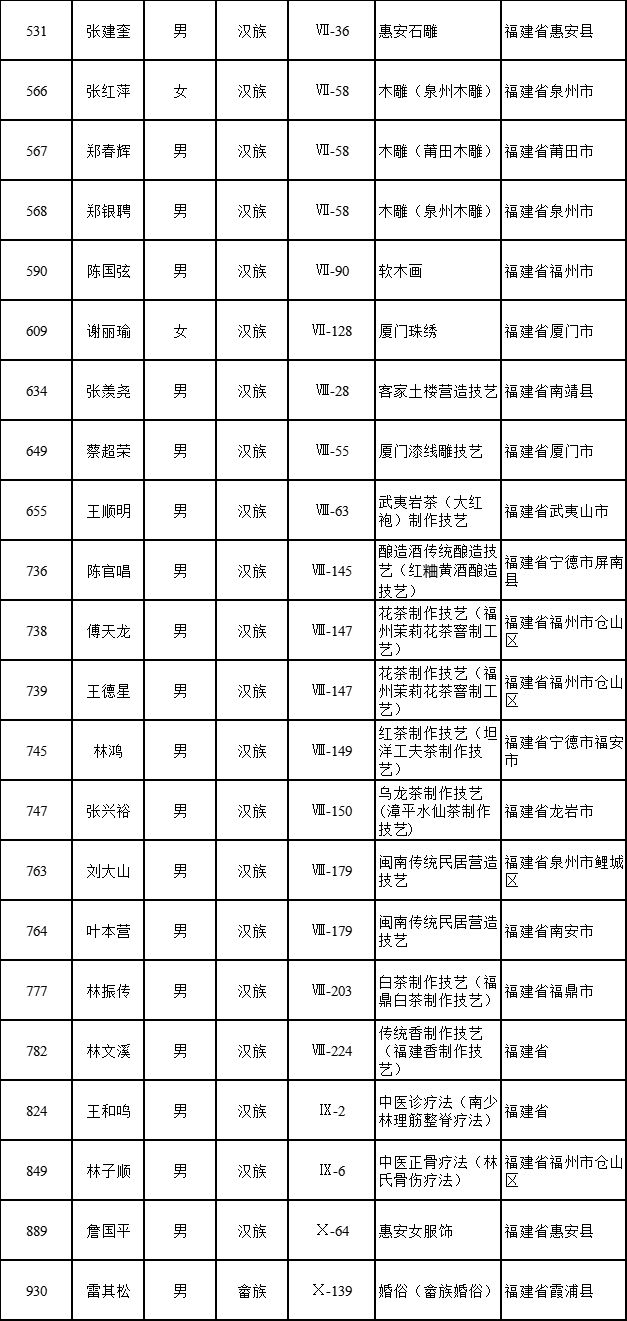 福建国家级非物质文化遗产代表性传承人_漳浦剪纸_福建仙游木雕