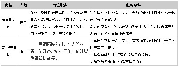恒丰银行武汉分行开业_渤海银行沈阳分行开业_杭州银行上海市分行哪年开业的