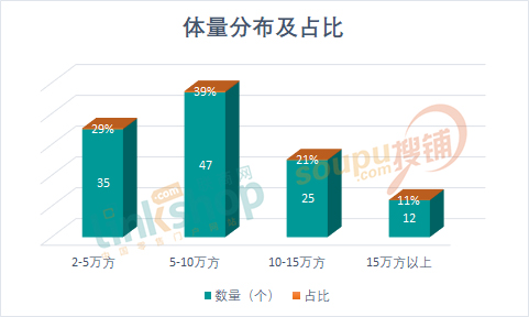 秭归 万*际城 开业_西安华润万象城开业_深圳华润城万象天地