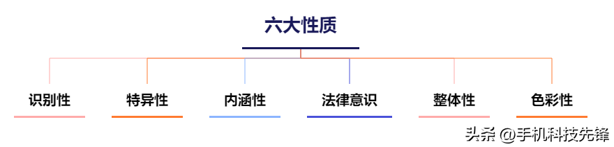用何种软件可将此平面图设计成浮雕图样_门头设计用什么软件_用自己的脸型设计发型软件