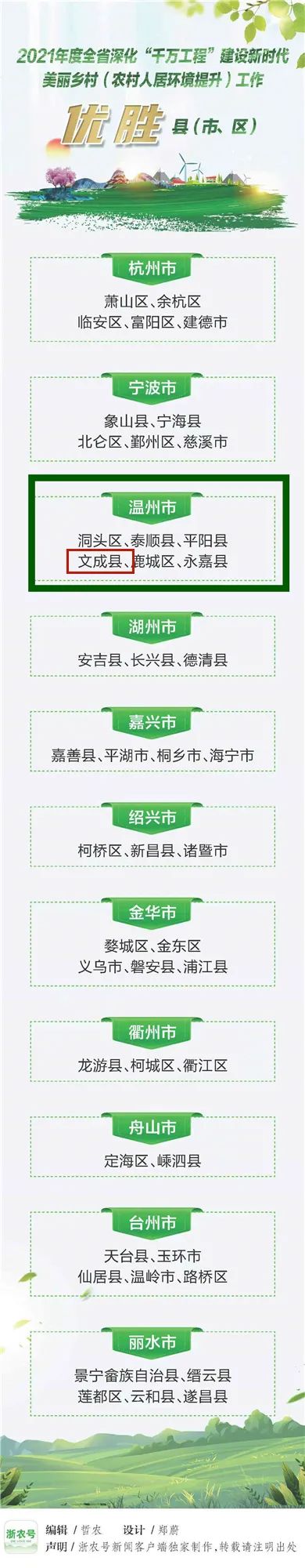 高陵最美丽乡村岳华村_美丽乡村扶利村_美丽乡村入口村牌