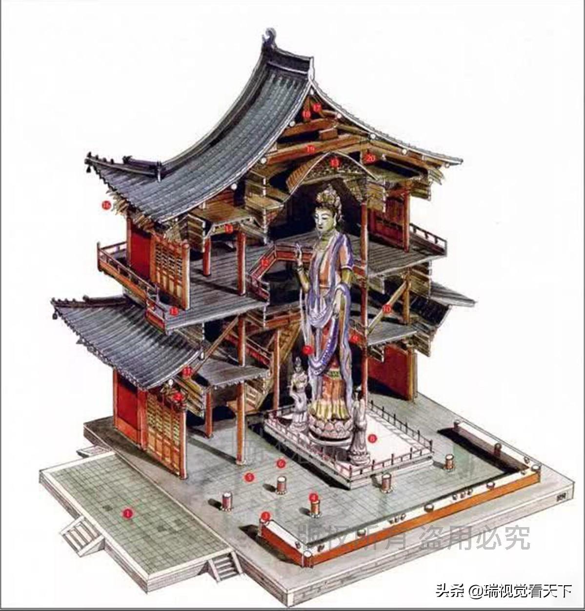 天津蓟州：独乐寺四块匾额，分别是咸丰乾隆李白题写，*独有