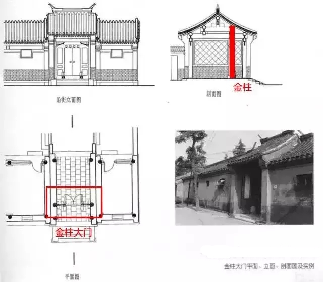 四合院大门方位_四合院大门牌匾尺寸_四合院大门开在哪个角