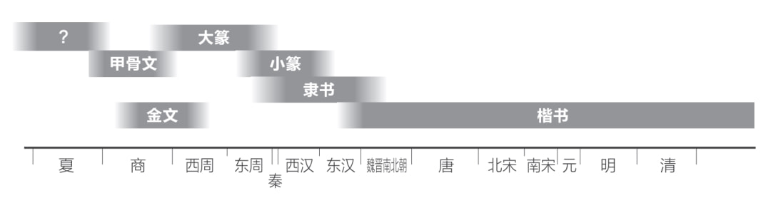仿古台灯_复刻仿古字体_仿古字体