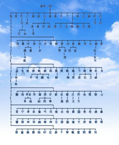 太和殿匾额_尤姓匾额_太和殿匾额复制