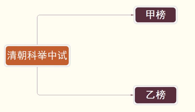 匾额进士_进士匾额图片_进士匾额落款图片