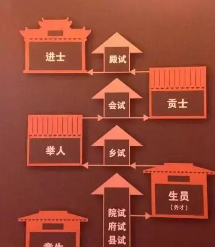 进士匾额图片_进士匾额落款图片_匾额进士