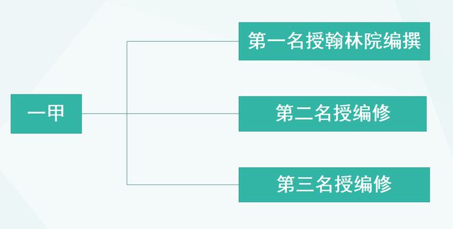 匾额进士_进士匾额图片_进士匾额落款图片