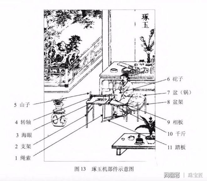 怎么雕刻_水仙雕刻和不雕刻区别_机器雕刻和手工雕刻