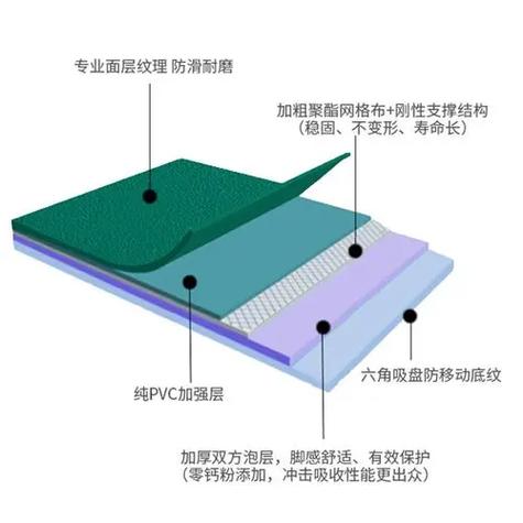 运动地板是什么_运动地板是什么材质_运动地板的材质