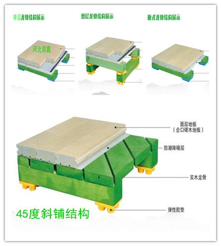 地板材质运动是什么材料_运动地板是什么材质_运动地板是什么