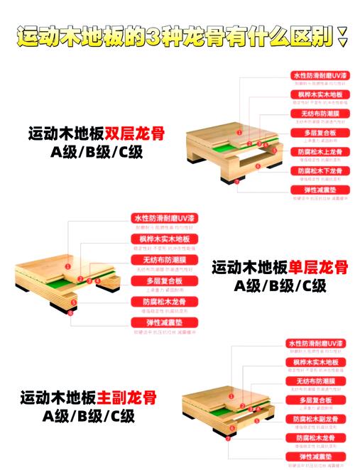地板材质运动是什么材料_运动地板是什么_运动地板是什么材质