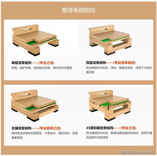 运动地板是什么_运动地板是什么材质_地板材质运动是什么材料