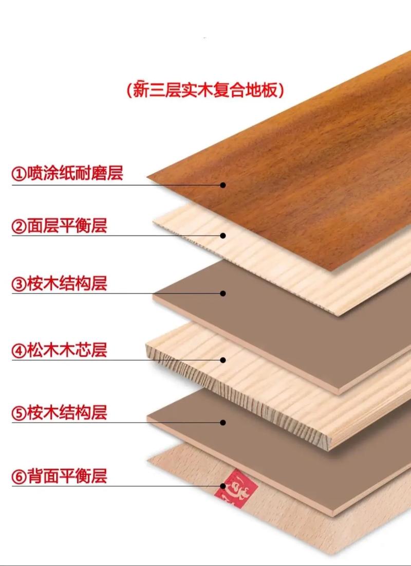 复合实木板材是什么材料_实木复合板图片_复合实木板图片效果图