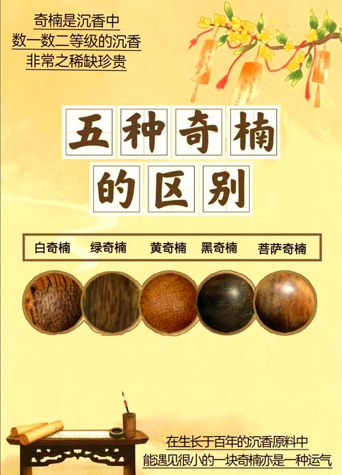 木材材种分类_木材分类品种图片_木材品种分类