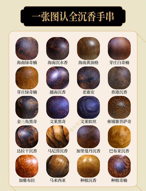 木材分类品种图片_木材品种分类_木材材种分类