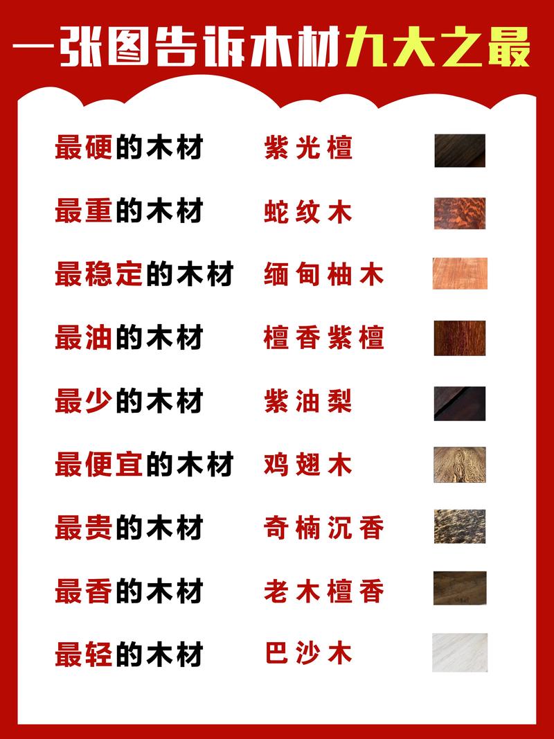 木材材种分类_木材品种分类_木材分类品种图片