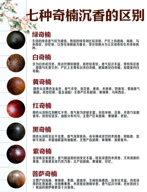 木材材种分类_木材品种分类_木材分类品种图片