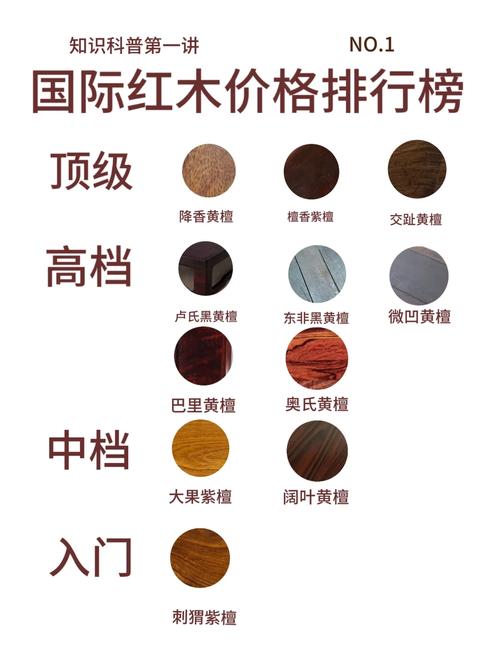 木材珍贵排行_木材的名贵排名_名贵木材有哪些
