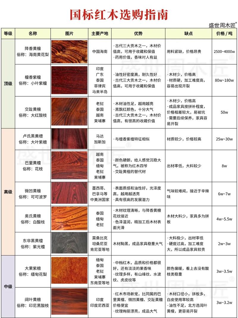 木材珍贵排行_木材的名贵排名_名贵木材有哪些