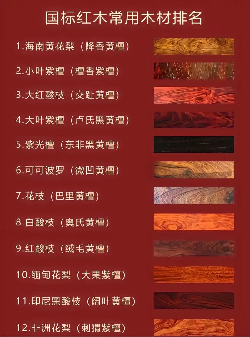 木材珍贵排行_名贵木材有哪些_木材的名贵排名