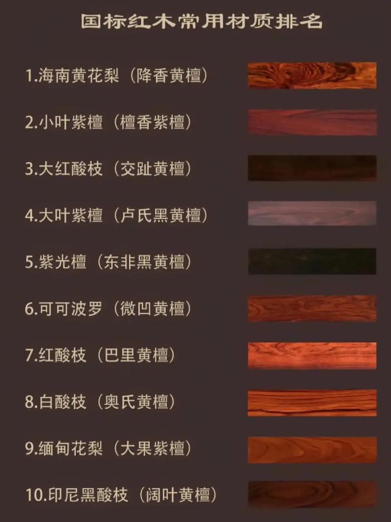 木材名贵排名表_木材名贵排名中国品牌_中国名贵木材排名