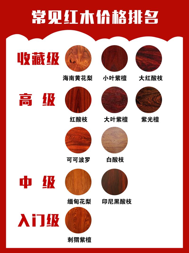 木材名贵排名中国品牌_中国名贵木材排名_木材名贵排名表