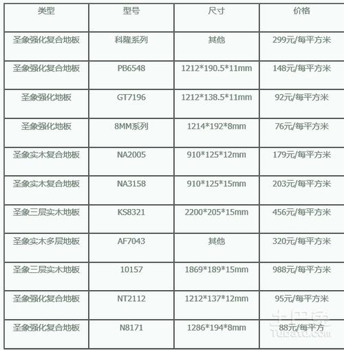 地板木材选择_木地板选择_木地板选择