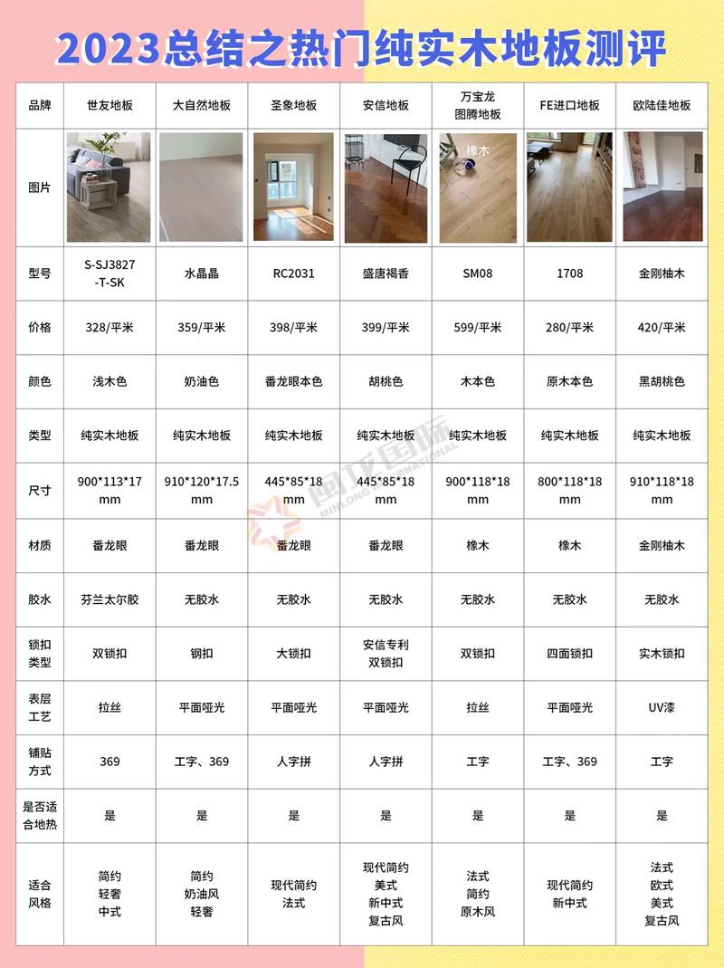 地板木材选择_木地板选择_木地板选择
