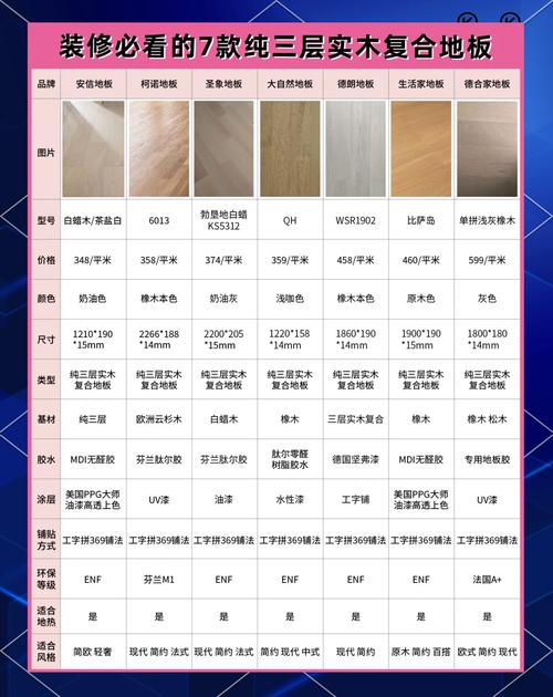 木地板选择_木地板选择_地板木材选择
