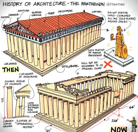 中国古代雕塑艺术特点_雕塑艺术特点不包括_雕塑艺术的特点