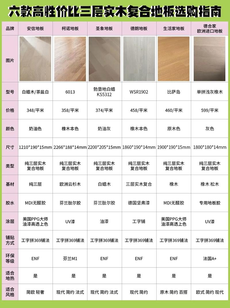 地板木材选择_木地板选择_木地板选择