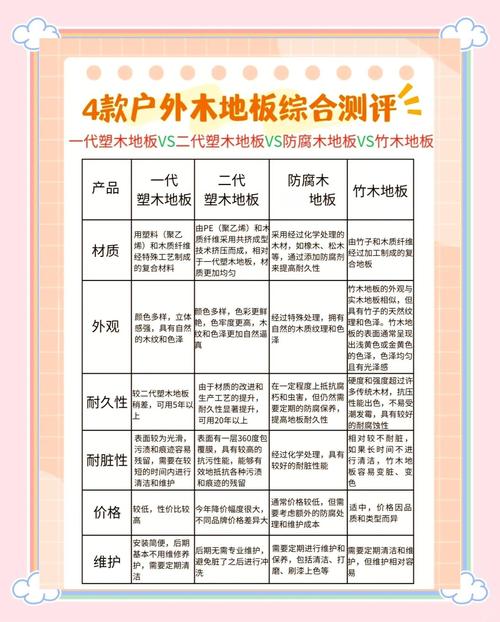 木地板选择_木地板选择_地板木材选择