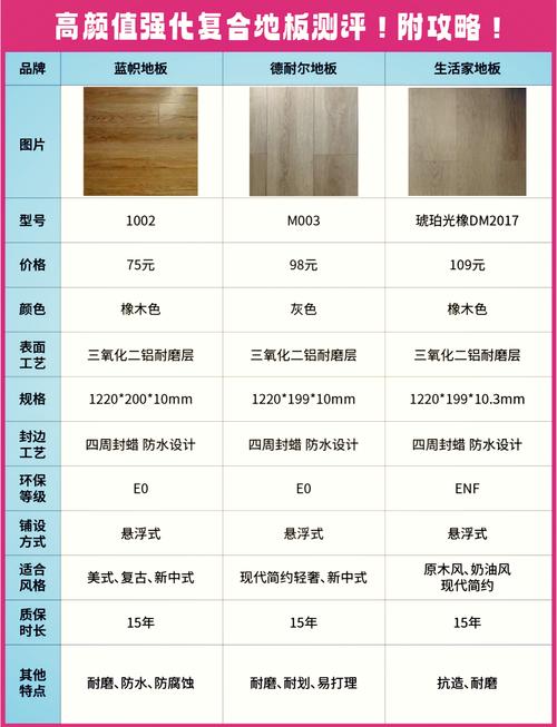 木地板选择_木地板选择_地板木材选择