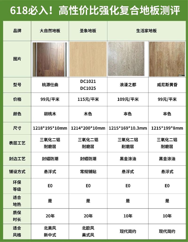 木地板选择_地板木哪种好_木地板选择