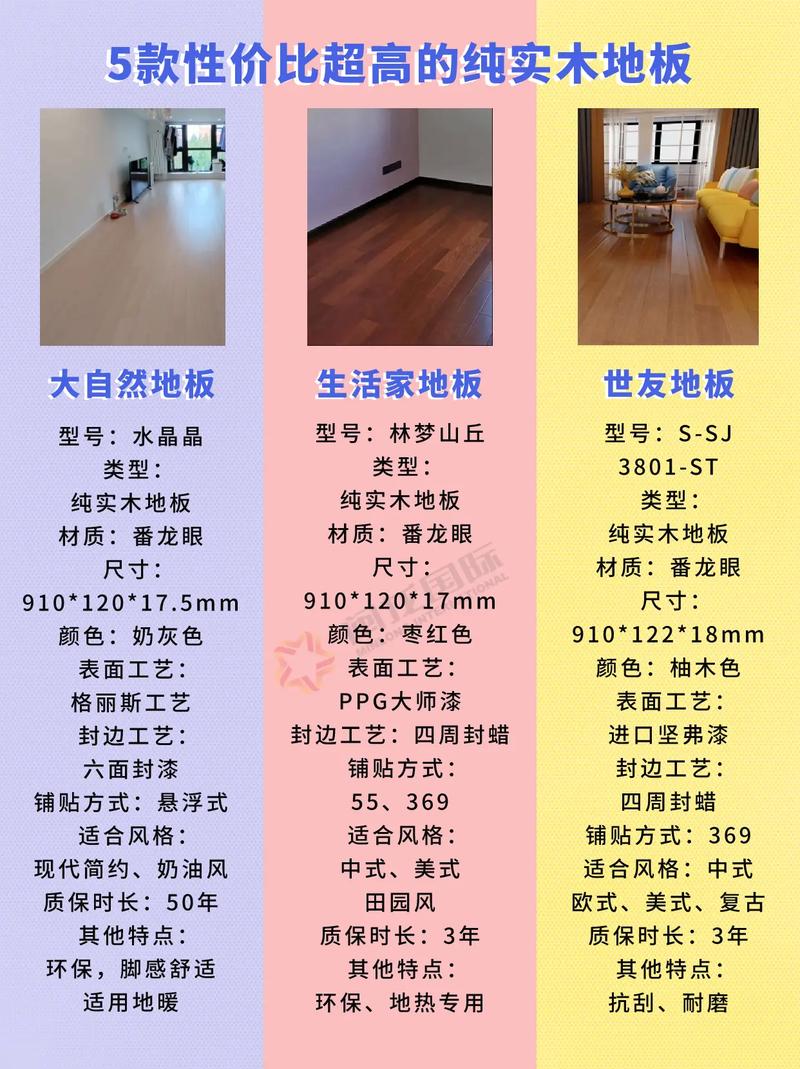 木地板选择_木地板选择_地板木哪种好