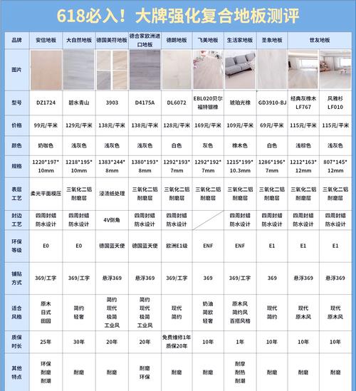 地板木哪种好_木地板选择_木地板选择
