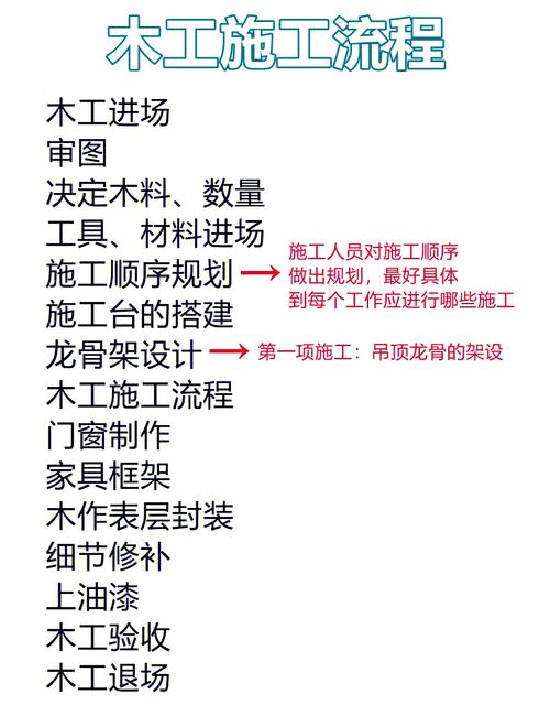 建筑木工证考试材料准备_木工是什么类型职业_长沙建筑木工证考试流程