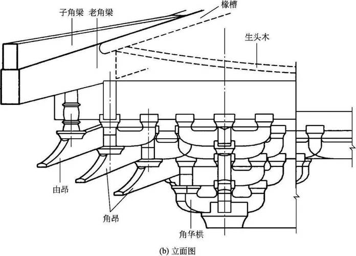 中国传统木雕介绍_中国古建筑脊兽文化_斗拱结构艺术