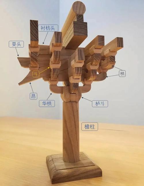 斗拱结构艺术_中国传统木雕介绍_中国古建筑脊兽文化
