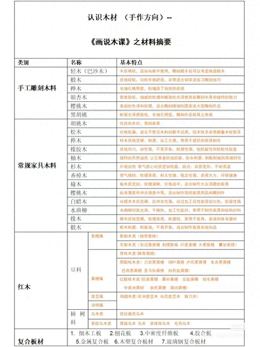 手工雕刻木料种类_简单手工雕刻_木料雕刻技巧初学者