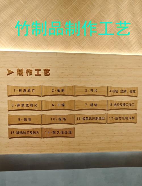 福建政和竹工艺_政和县竹制品产业_竹板材