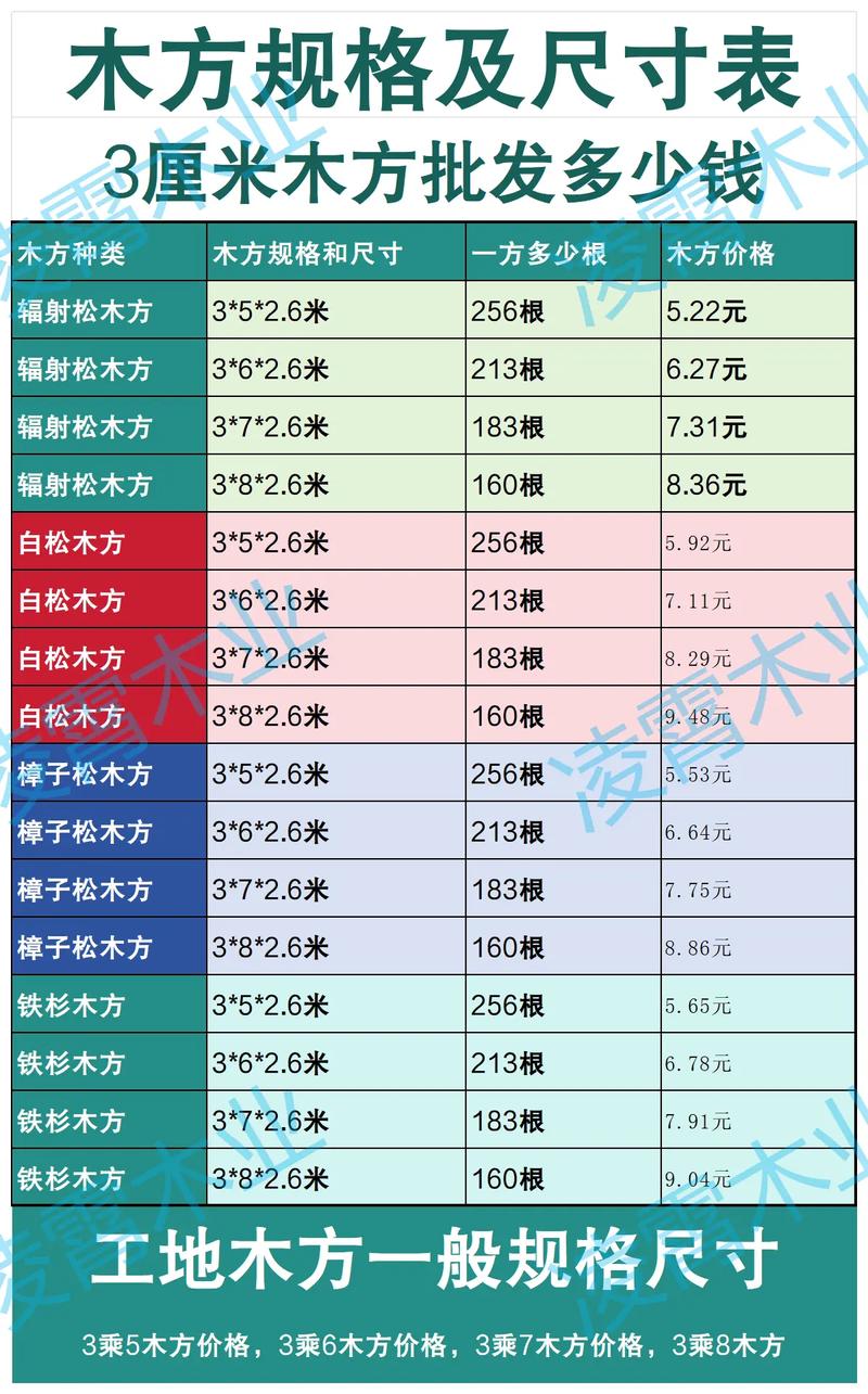 建筑木方含水率选择_白松建筑木方优点_自己有木头哪里可以加工