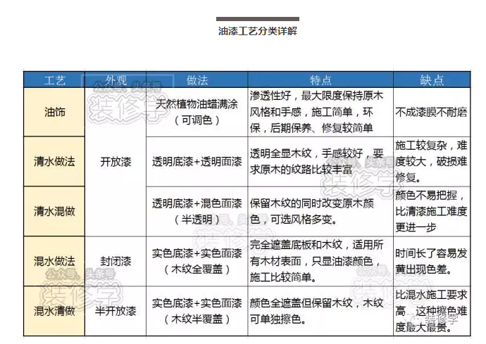 装修木工油漆价格_木器雕刻图片大全_木器漆种类