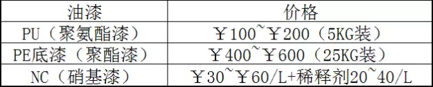 装修木工油漆价格_木器雕刻图片大全_木器漆种类