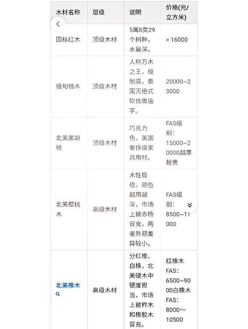 木器漆种类_木器雕刻图片大全_装修木工油漆价格