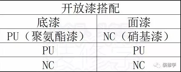 装修木工油漆价格_木器雕刻图片大全_木器漆种类