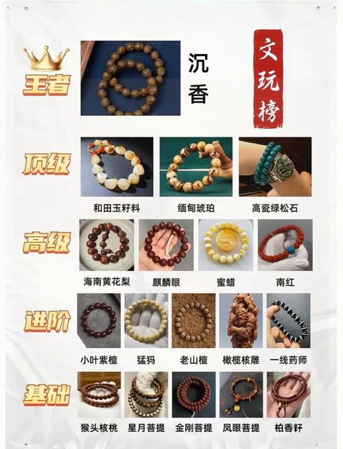 初学雕刻该如何入手_文玩入门指南_如何选择适合自己的文玩